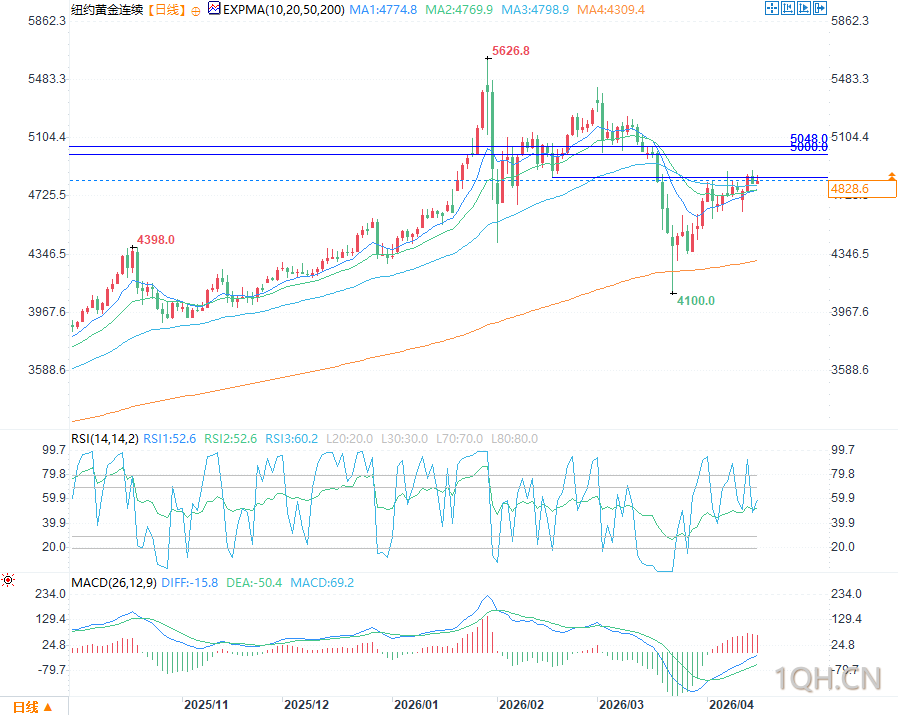 图片点击可在新窗口打开查看