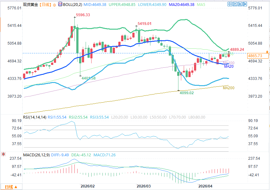 图片点击可在新窗口打开查看