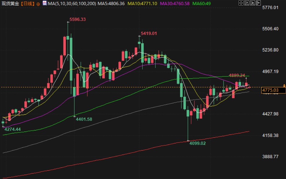圖片點擊可在新窗口打開查看