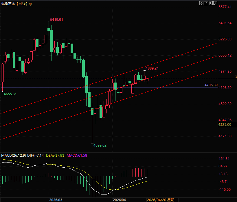 图片点击可在新窗口打开查看