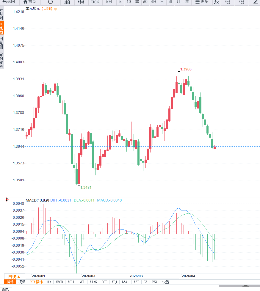 圖片點擊可在新窗口打開查看