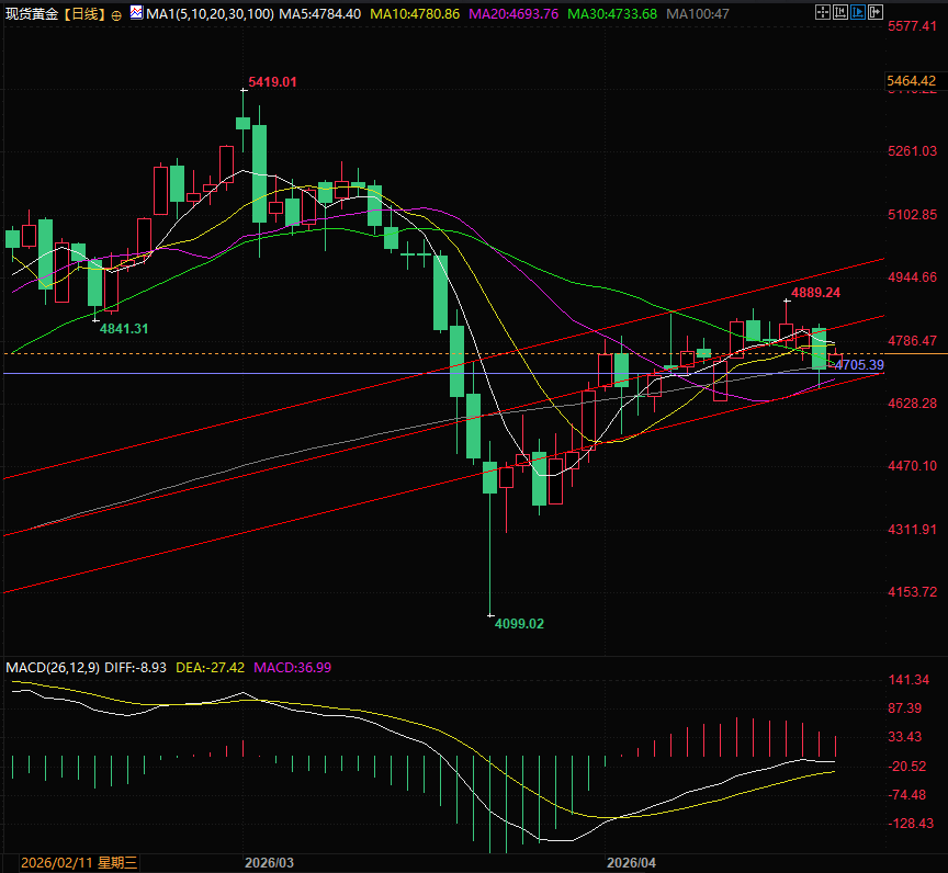 图片点击可在新窗口打开查看