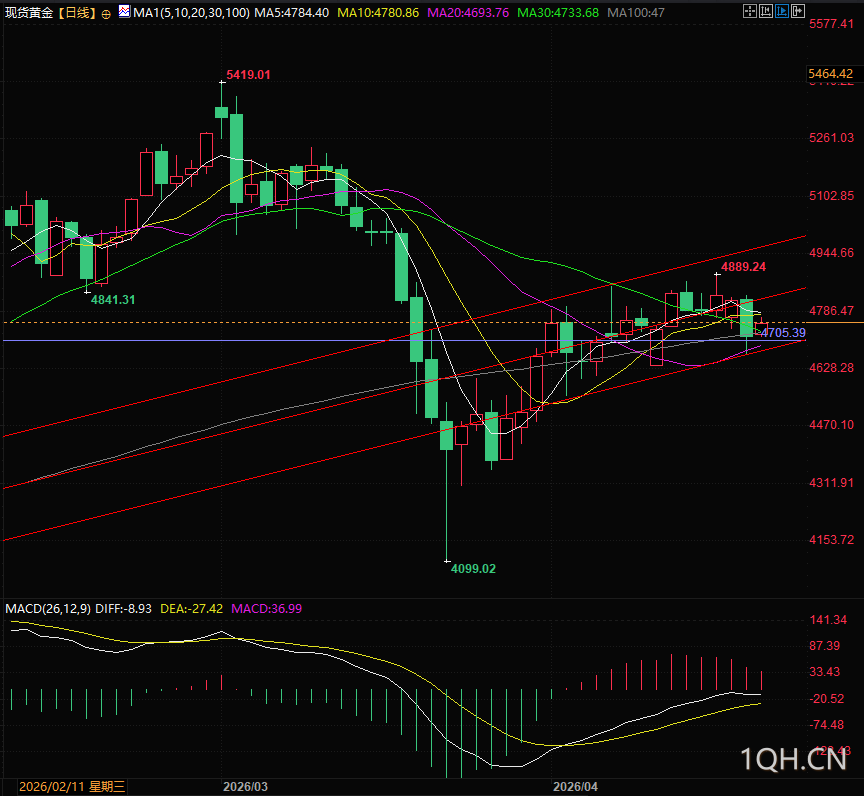 图片点击可在新窗口打开查看