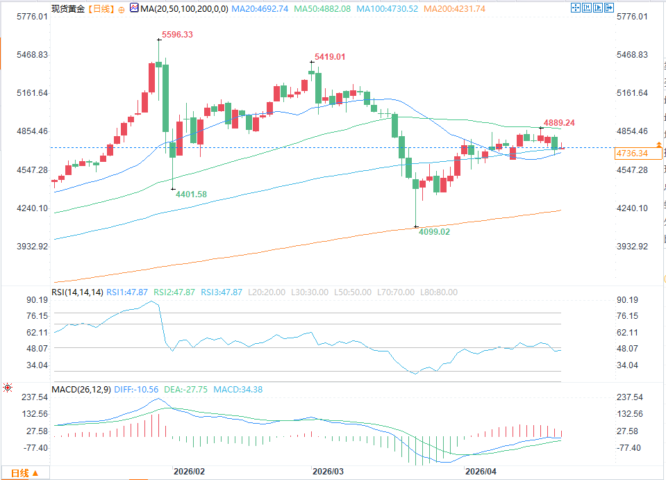 Click on the image to view it in a new window.