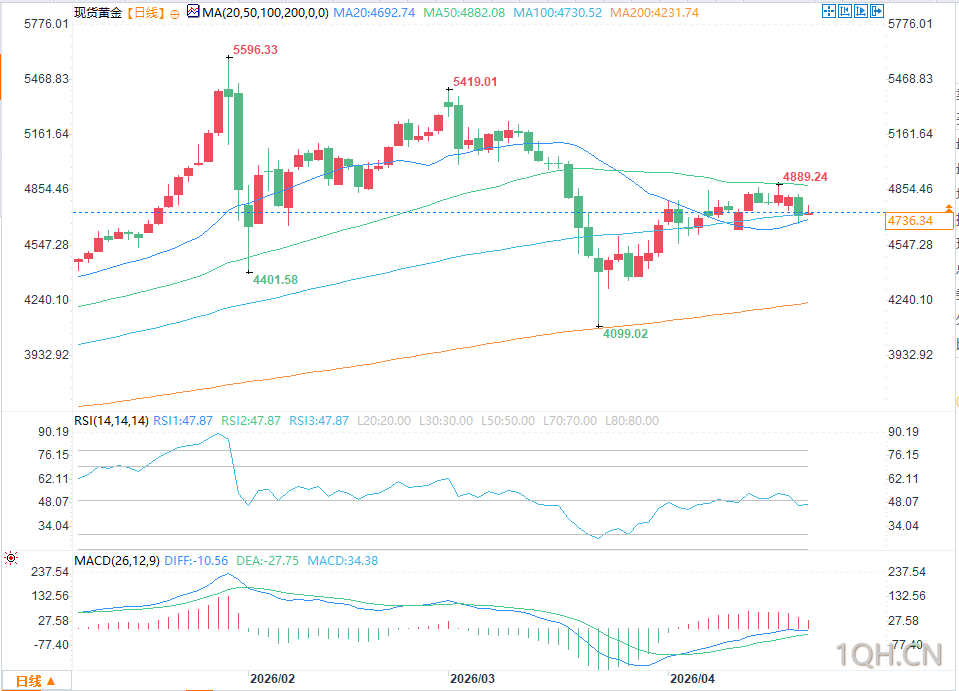 图片点击可在新窗口打开查看