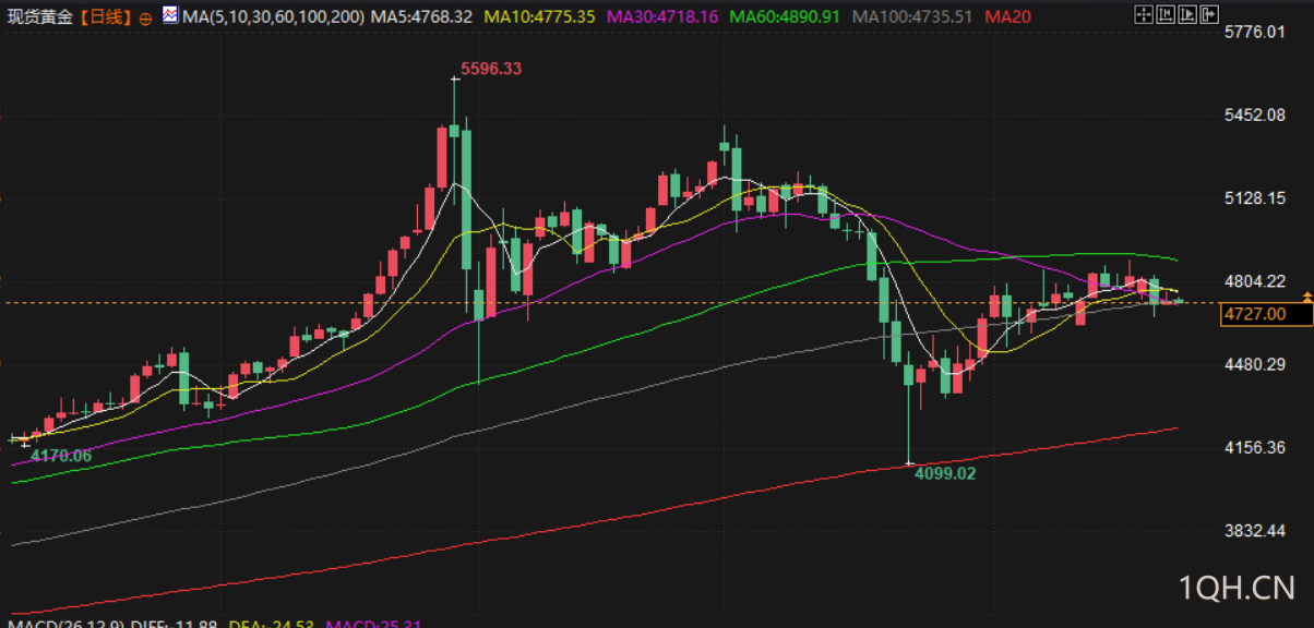 图片点击可在新窗口打开查看