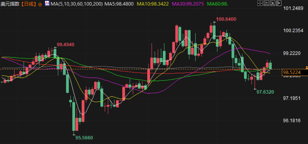 图片点击可在新窗口打开查看