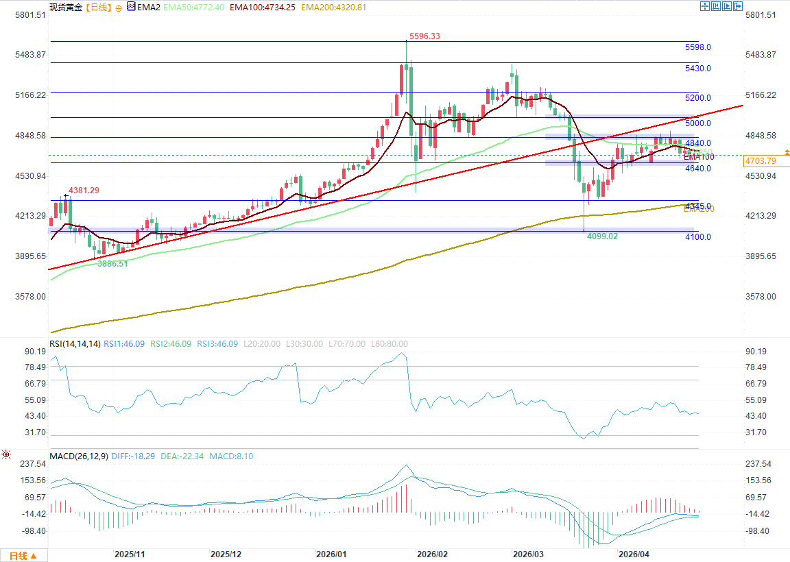 Click on the image to view it in a new window.