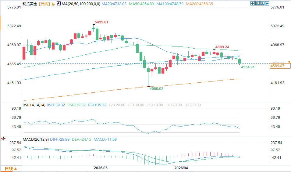 图片点击可在新窗口打开查看