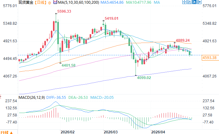 圖片點擊可在新窗口打開查看
