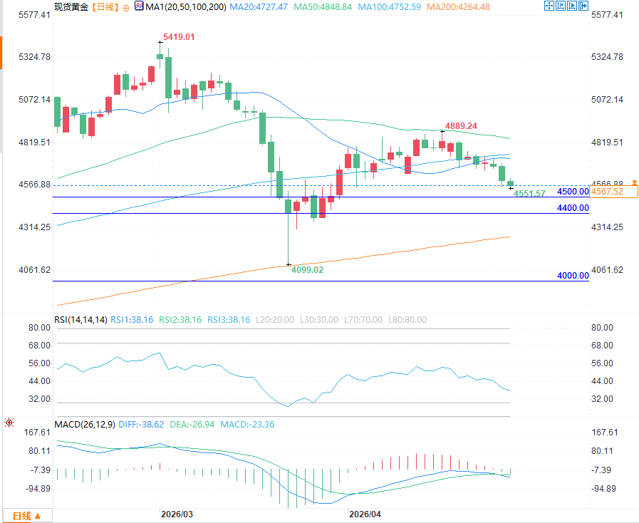 Click on the image to view it in a new window.