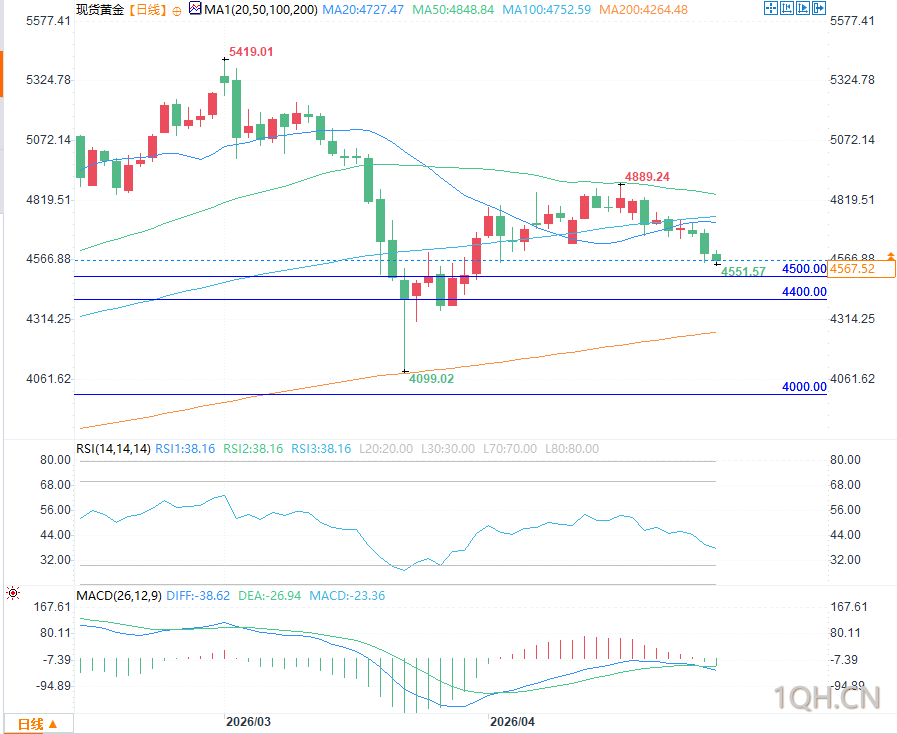 图片点击可在新窗口打开查看