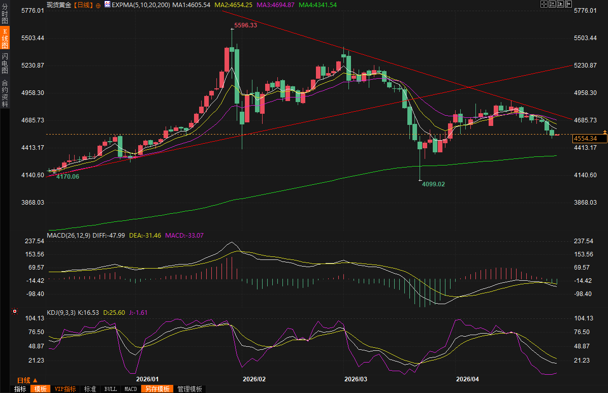 图片点击可在新窗口打开查看