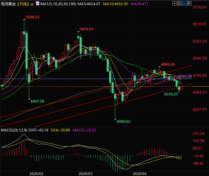 图片点击可在新窗口打开查看