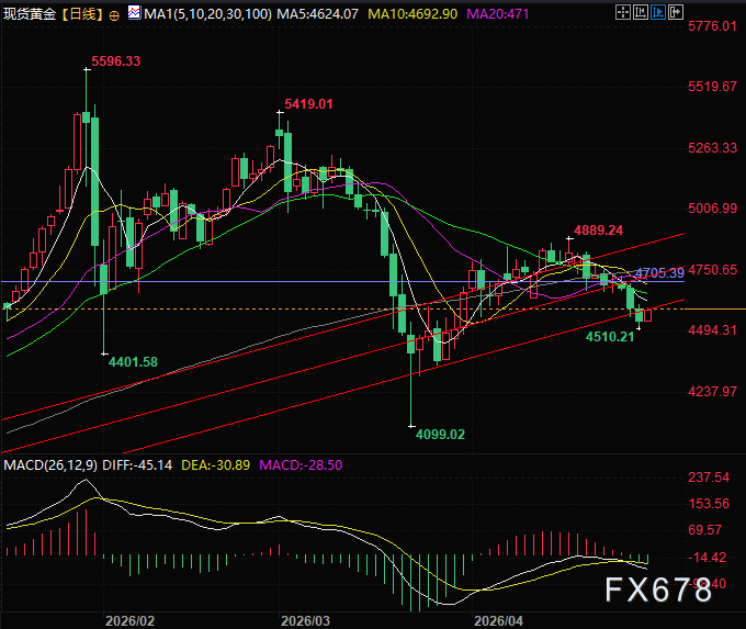 图片点击可在新窗口打开查看