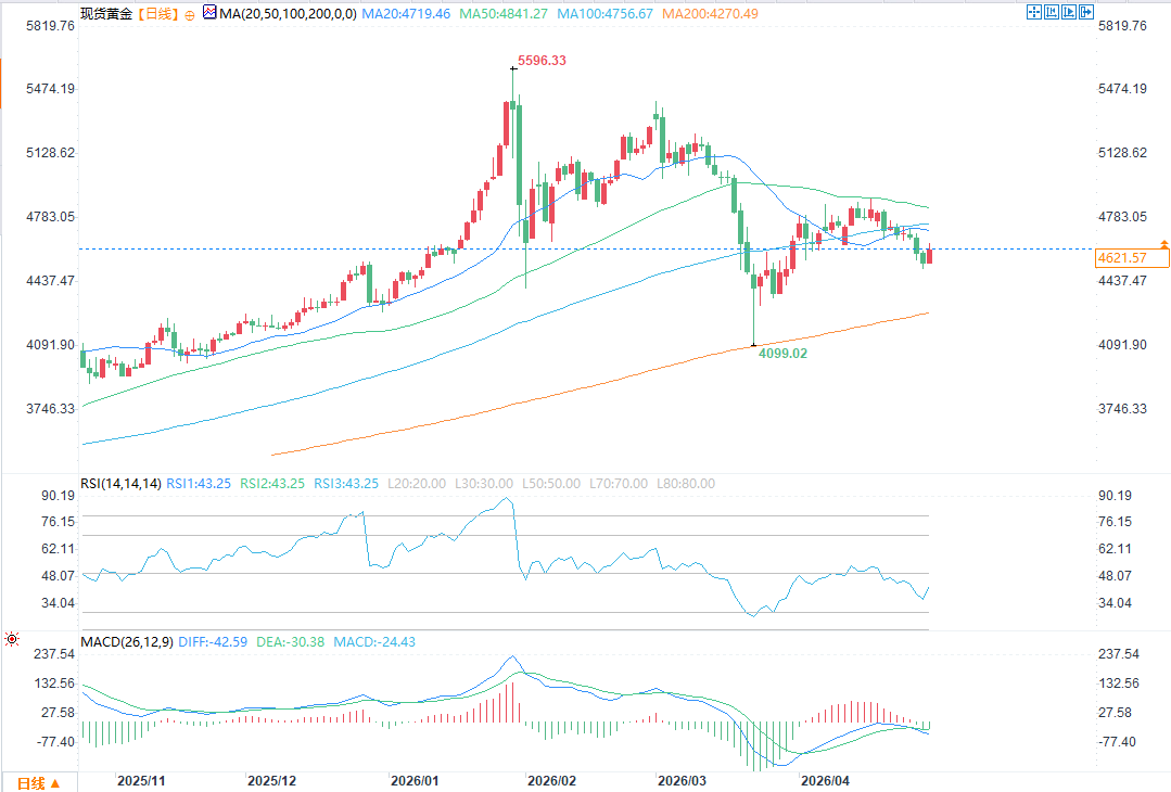 图片点击可在新窗口打开查看