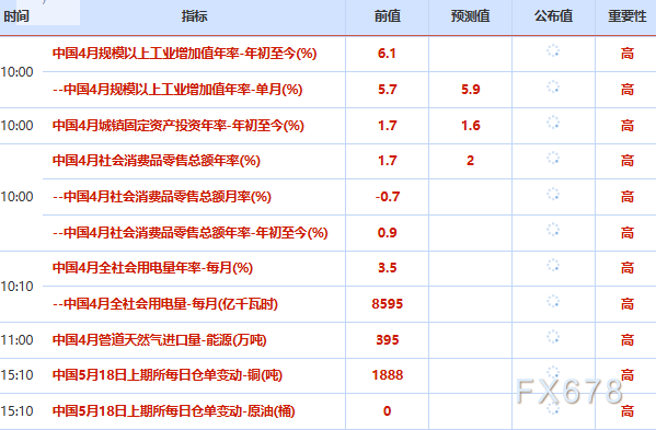 5月18日财经早餐：通胀担忧加剧加息预期，金价或测试4500关口，伊朗强硬警告“进攻性回应”，油价多头持续