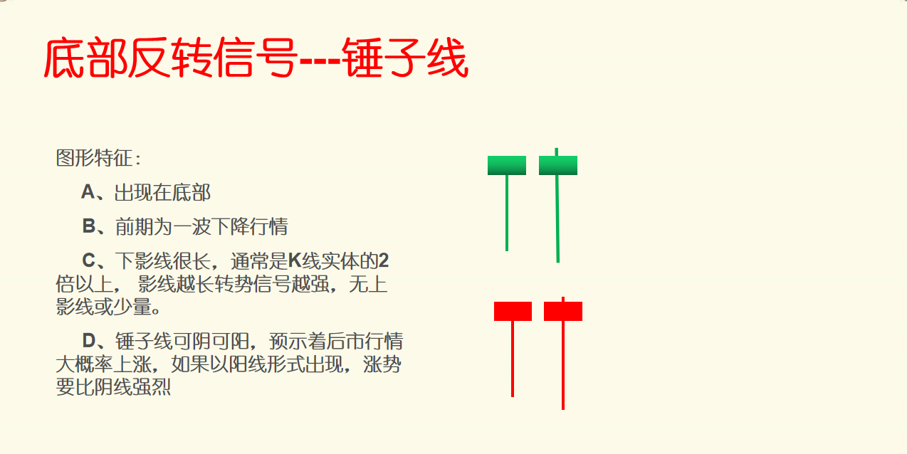 底部反转k线信号--锤子线-汇通评论-汇通网