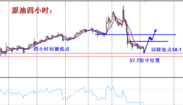 尹溢海：原油近58.1直接多，黄金依旧区间内操作358 / author:Yin Yihai / PostsID:1533384