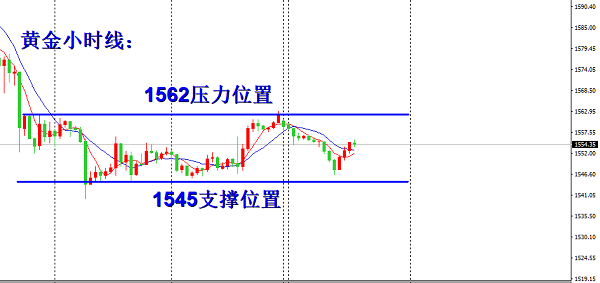 尹溢海：原油近58.1直接多，黄金依旧区间内操作12 / author:Yin Yihai / PostsID:1533384