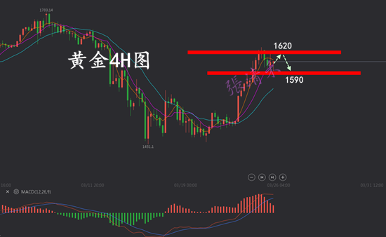 什么是黄金场内交易 2020032520433291.png