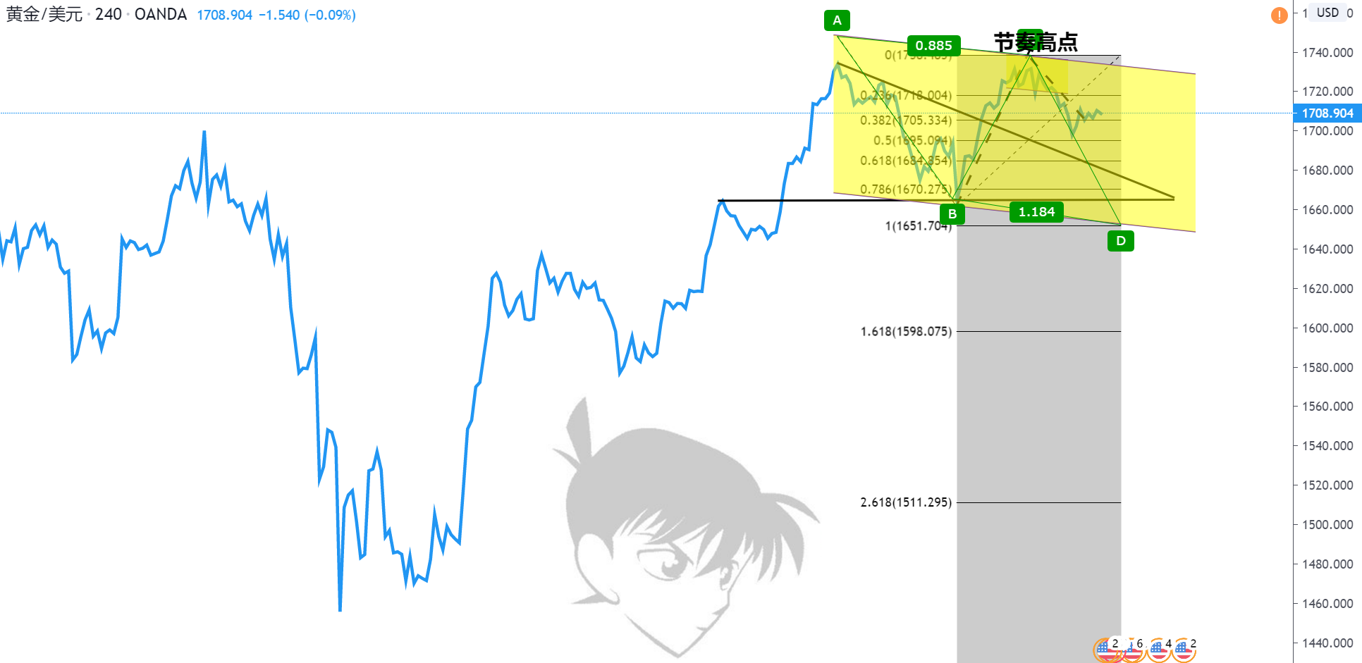无限gdp_无限赛罗(3)