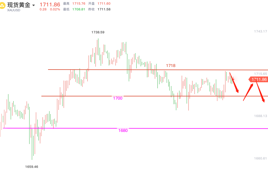 实时金价在哪里 2020043010471676.png