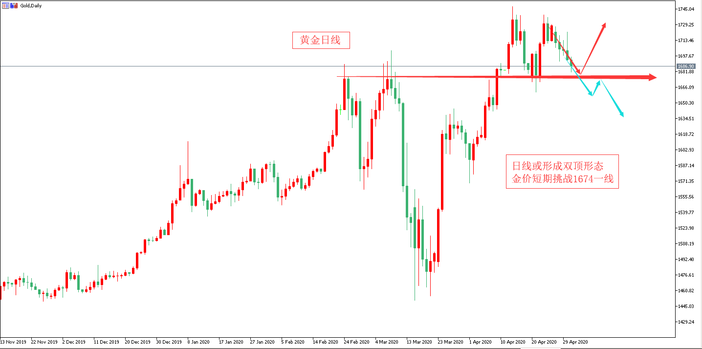 油价和黄金价格哪个高 2020050110040138.png