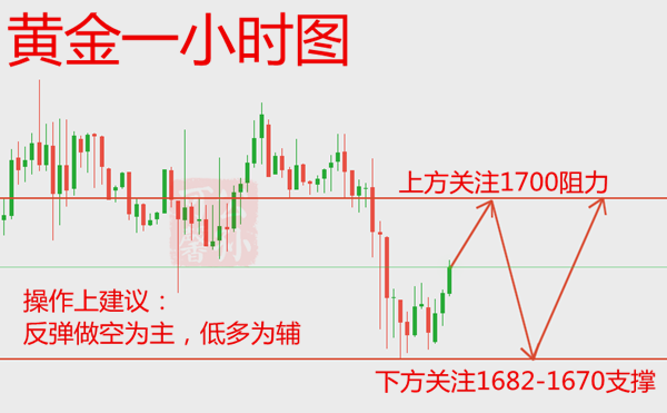 Gongsun Kexin:5.7日内行情分析及操作策略294 / author:Gongsun Kexin / PostsID:1547237