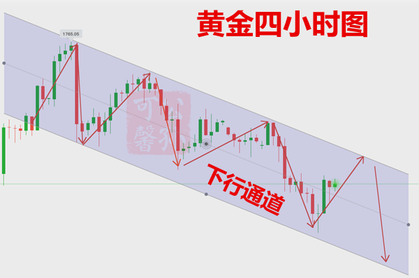Gongsun Kexin:5.28多头收复失地，黄金回调行情基本结束！888 / author:Gongsun Kexin / PostsID:1554975