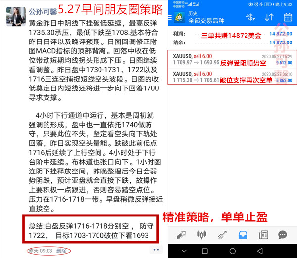 Gongsun Kexin:5.28多头收复失地，黄金回调行情基本结束！559 / author:Gongsun Kexin / PostsID:1554975
