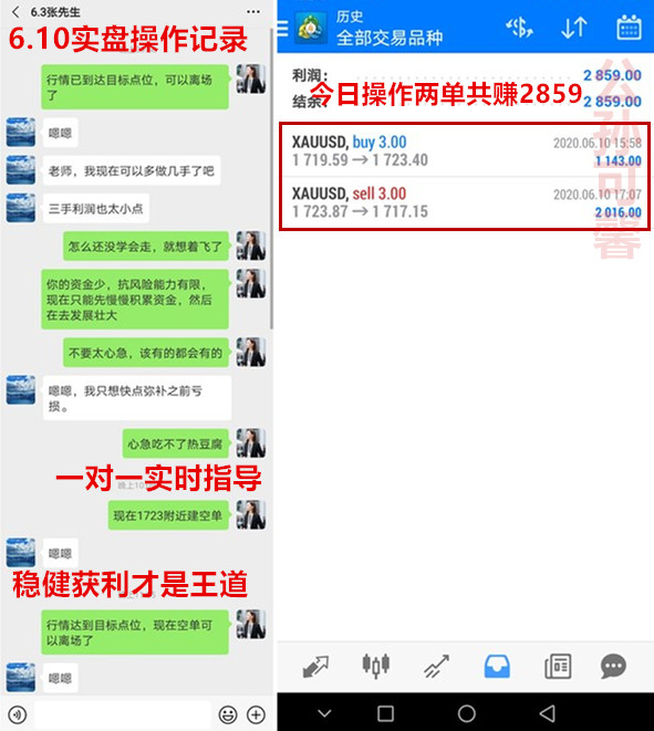 Gongsun Kexin:6.12黄金亏损如何挽救，实力指导跟上速翻身回本4 / author:Gongsun Kexin / PostsID:1560843