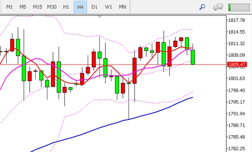 王杨：7.16黄金多空走势进入抉择性阶段警惕洗盘457 / author:Zhou Yijin / PostsID:1569202