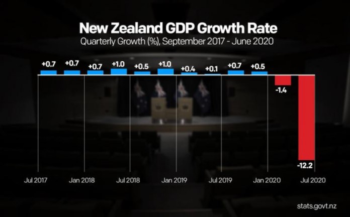 新西兰2021gdp_中金在线旗下专业基金投资信息平台(3)