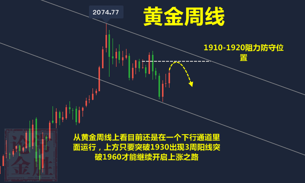 中国纸黄金分析(中国纸黄金价格实时走势)