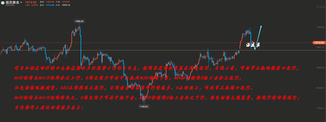 汤友良：1.7黄金回撤千九还看多、原油短线回调低多对待