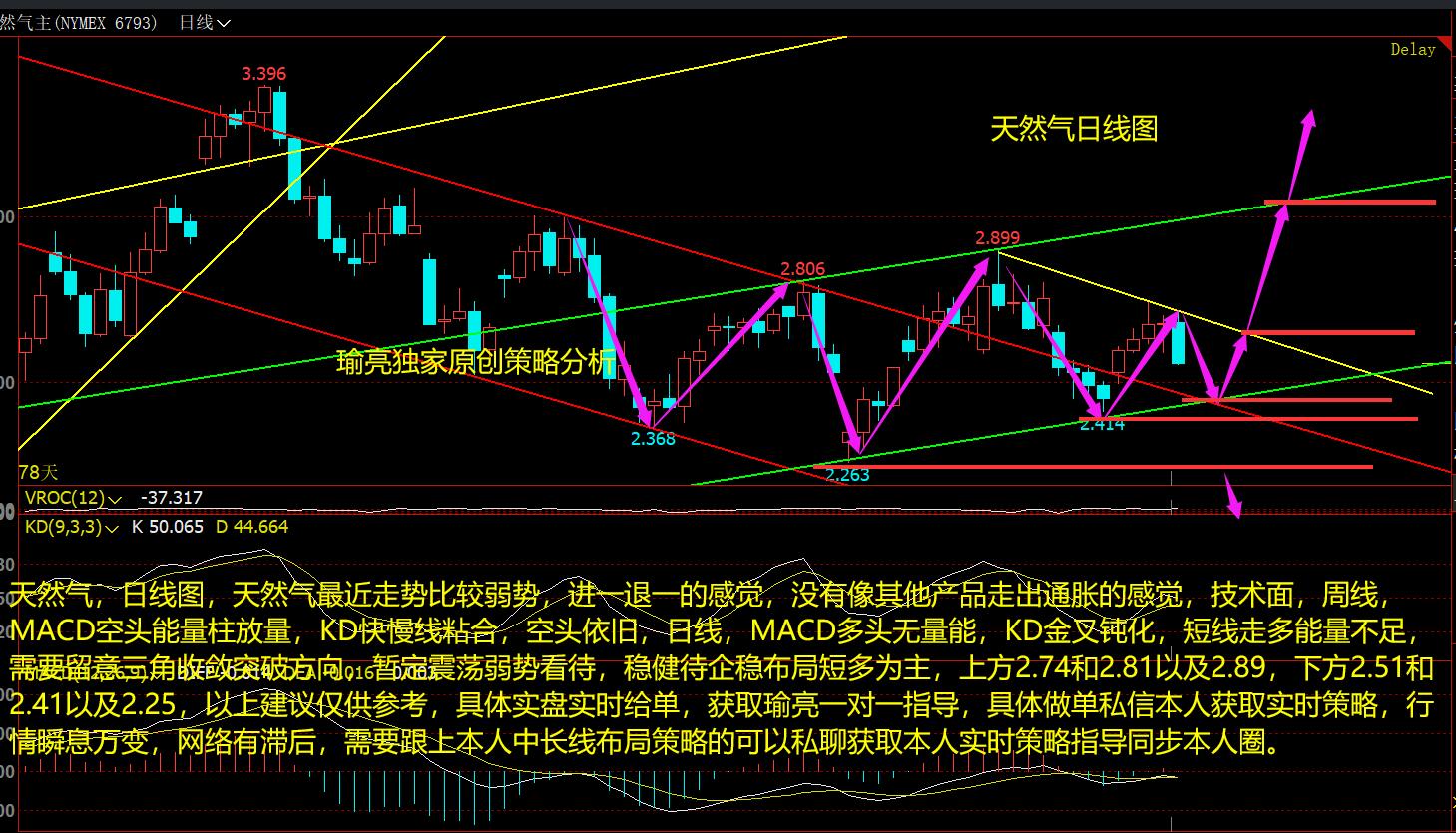 黄瑜亮：1-31周评天然气弱势震荡 静待机会即可