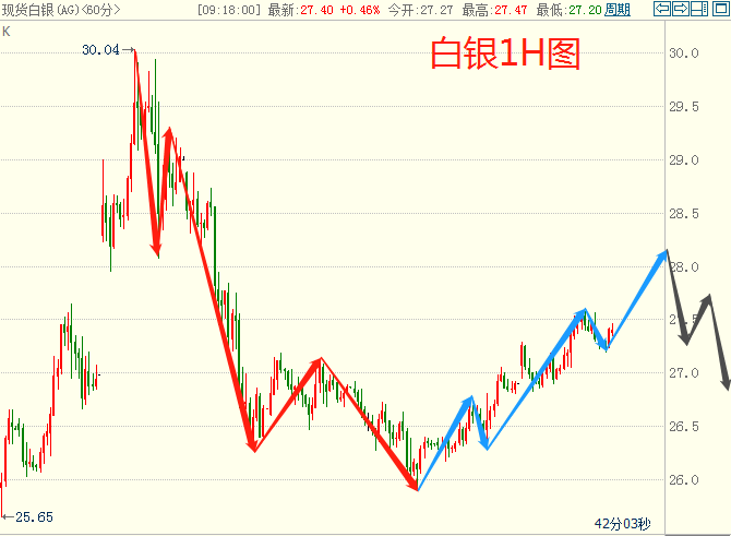 杨孺奕：2.9黄金多头拔地而起，今日黄金白银操作建议附解τ