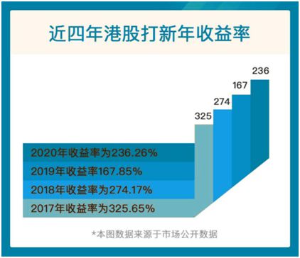 嘉树：快手已经上了，抖音还会远吗？