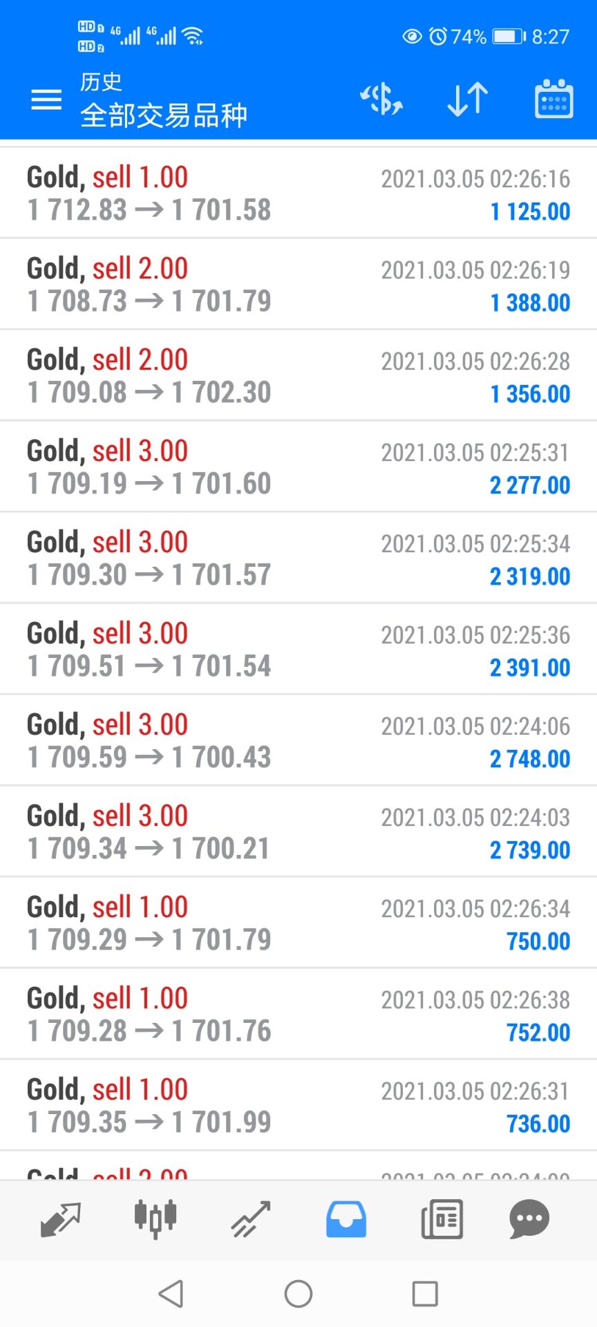 Chen Yibo:3.5非农前如期反弹，非农后1707下反手空！647 / author:Chen Yibo / PostsID:1598510