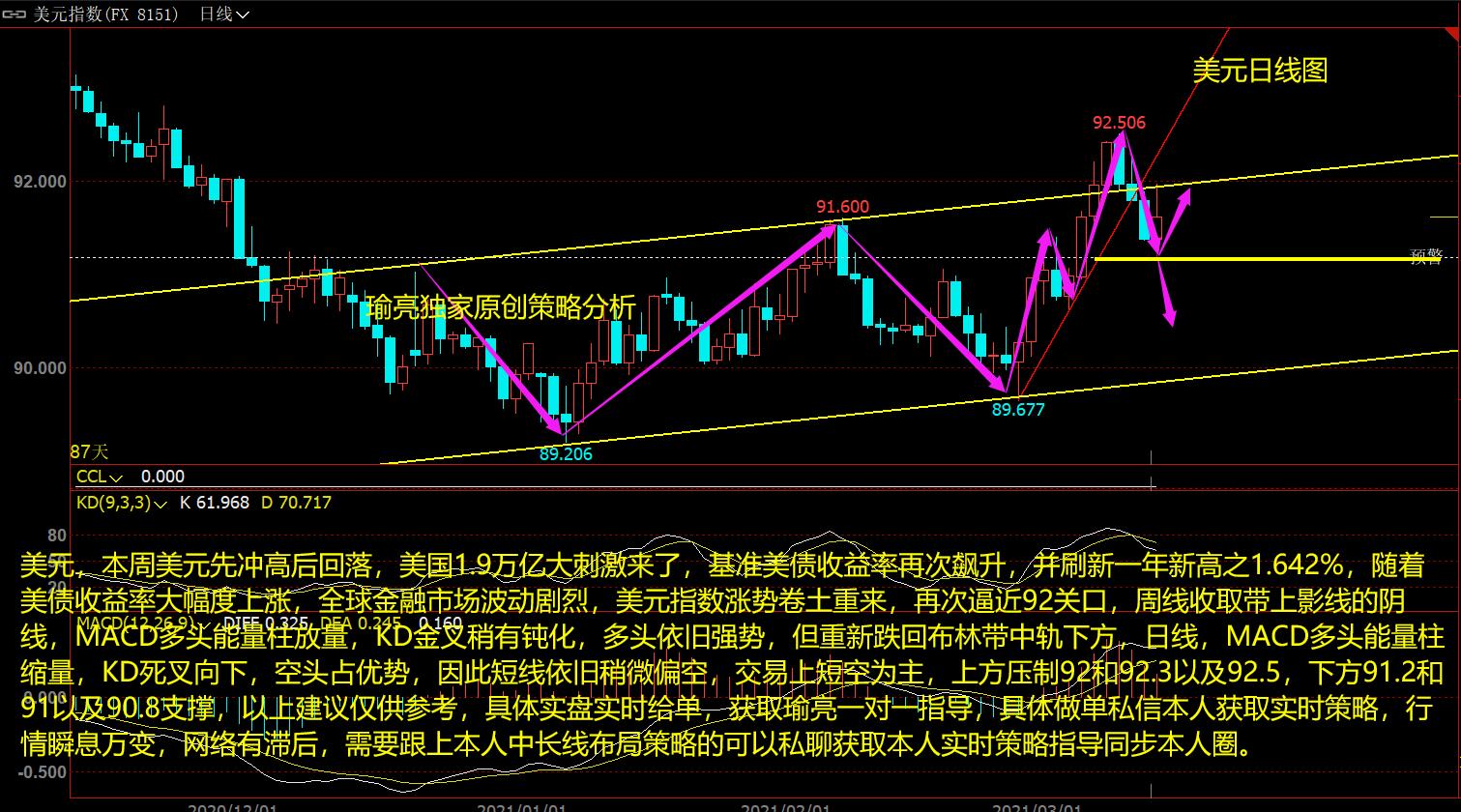 黄瑜亮：3-14周评天然气持续走弱关注2.55得失 后市走势行情分析