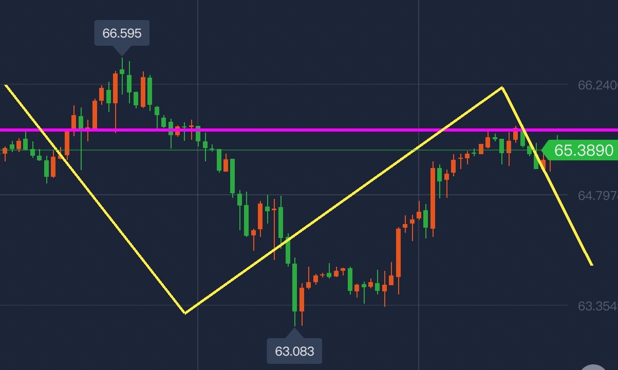 17高谨策:亚盘1845做多,精准拉升至1855之上!欧盘策略看这里!