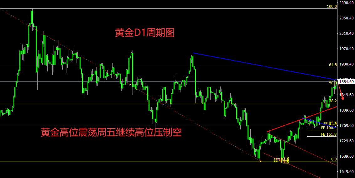 罗小玲：黄金午后77低多拿到87，日内三单全赢，目前136连胜持续中