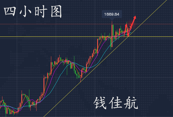 钱佳航：5.24黄金高位修正不改多头走势，日内1870上方低多不变