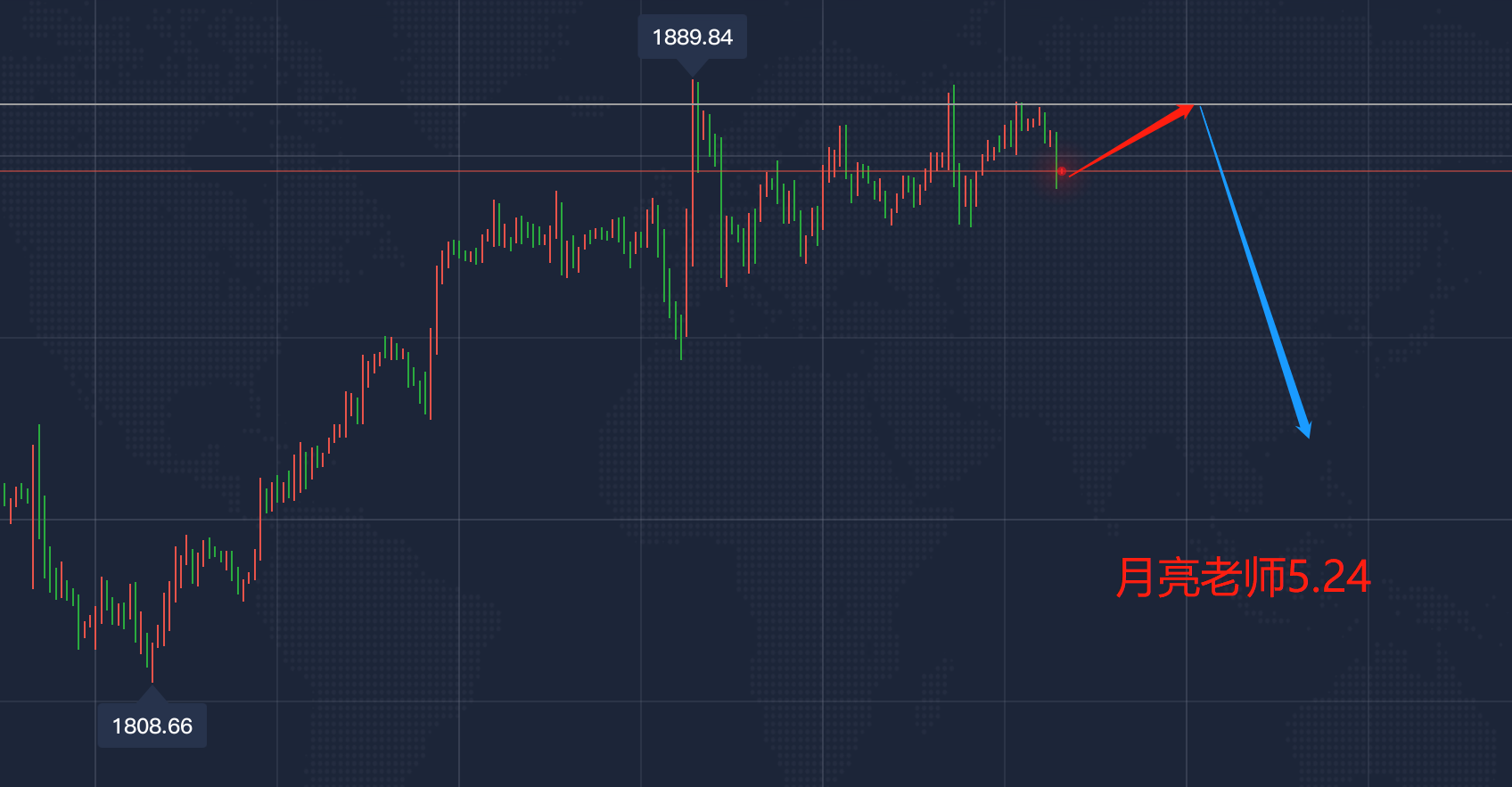 月亮：5.24目前55连胜继续持有中，晚盘黄金走势见解