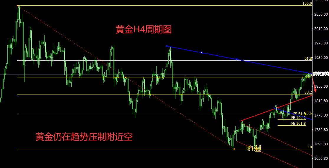 罗小玲：黄金1873多单拿到1886附近收盈，近期波段大单全部收割，目前143连胜持有中