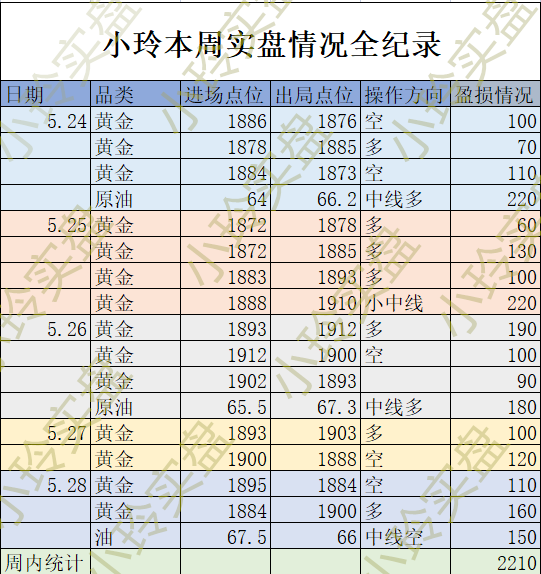 罗小玲：黄金区间布局肆意多空，上方压制重重下方支撑同样明显