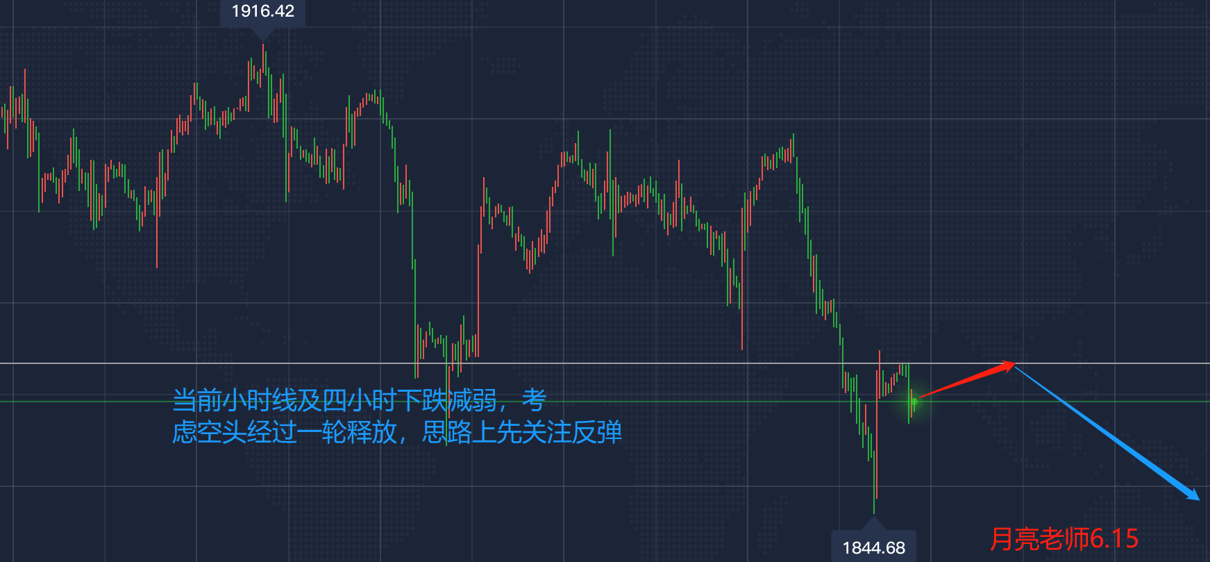 月亮：6.15今日黄金是涨还是跌？关注今天晚间零售数据