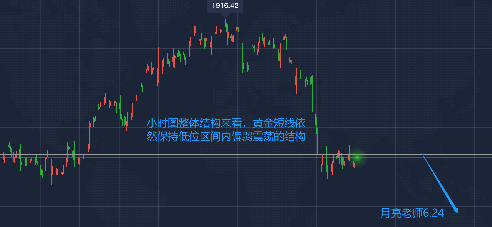 月亮：6.24今日4单全胜，获利230余点，午夜黄金是涨还是跌？