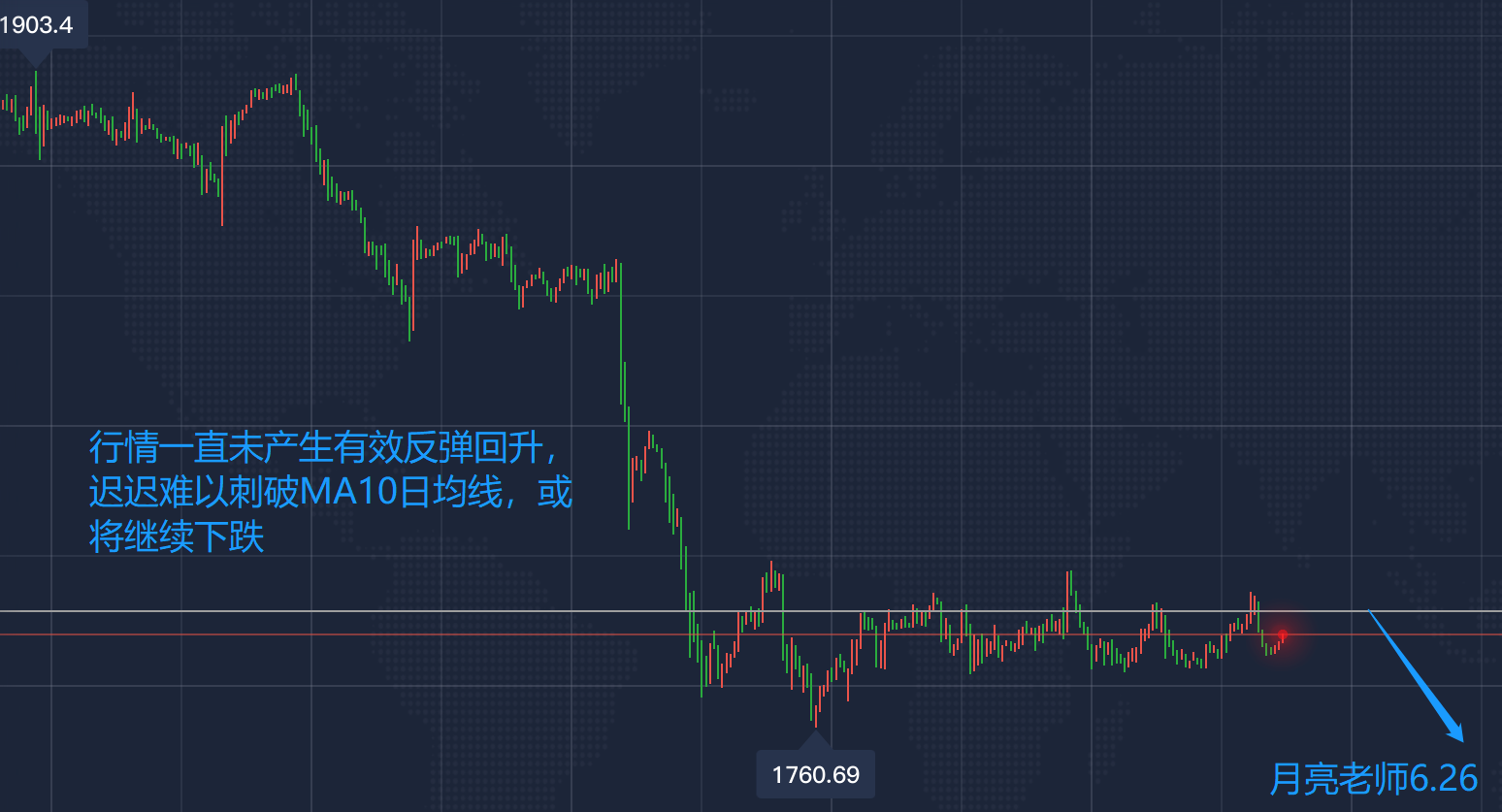 月亮老师：6.27本周收割完毕，下周黄金继续